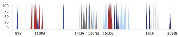 mass cytometry chart